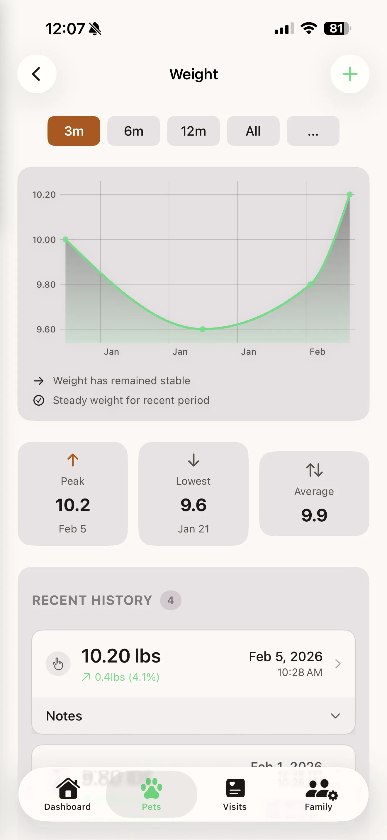 Weight trends and history